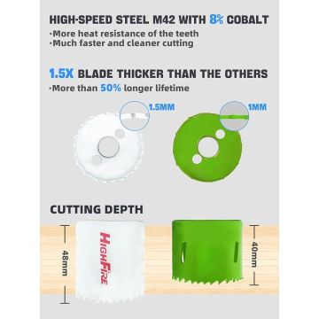 13pcs Puntas para Taladro Juego Bi-Metal Kit con 3/4" a 2-1/2"